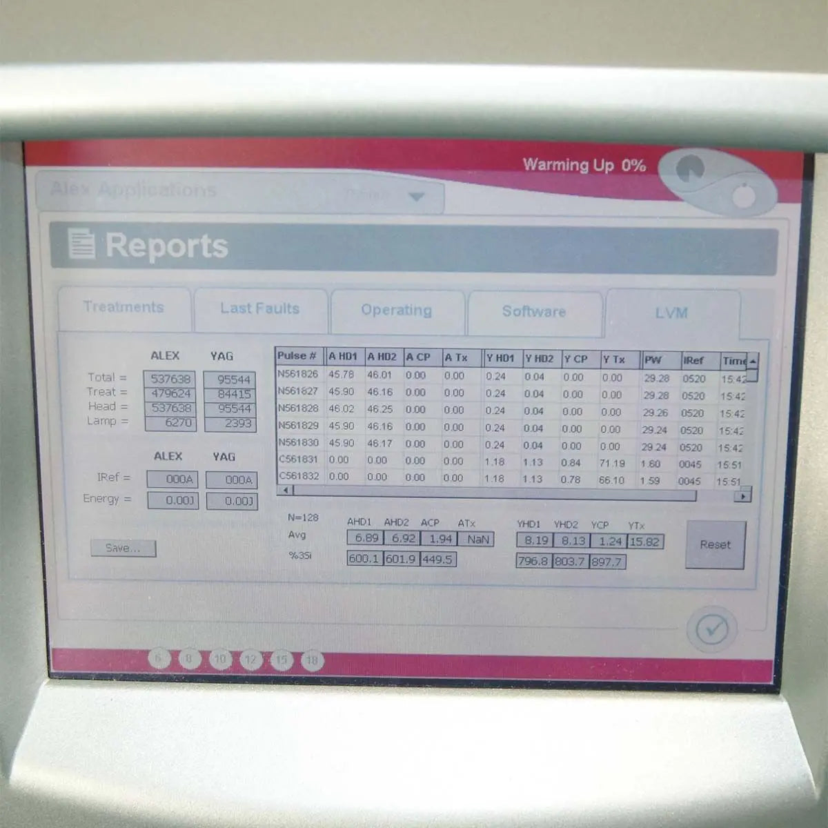 2007 Candela GentleMax Alexandrite &amp; Nd:YAG Laser System 755nm 1064nm Gentle Max Candela