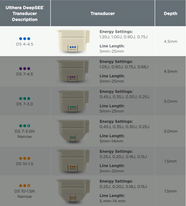 Ulthera Ultherapy DeepSee Transducer DS 4-4.5 (Blue) image 2
